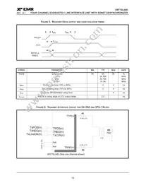XRT75L04DIVTR-F Datasheet Page 23