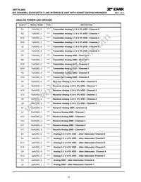 XRT75L06DIB-F Datasheet Page 16