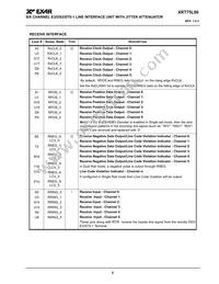 XRT75L06IB-F Datasheet Page 9