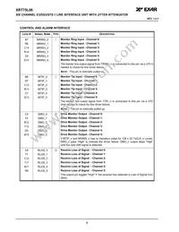XRT75L06IB-F Datasheet Page 12