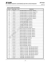 XRT75L06IB-F Datasheet Page 15