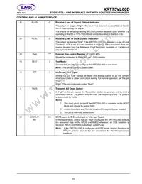 XRT75VL00DIVTR-F Datasheet Page 15