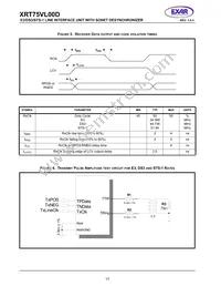 XRT75VL00DIVTR-F Datasheet Page 22