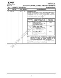 XRT86VL32IB Datasheet Page 15