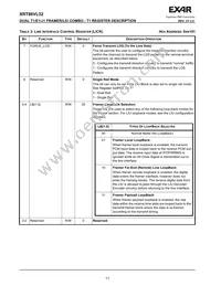 XRT86VL32IB Datasheet Page 16