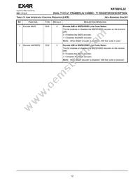 XRT86VL32IB Datasheet Page 17