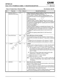 XRT86VL32IB Datasheet Page 18