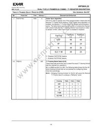 XRT86VL32IB Datasheet Page 19