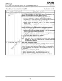 XRT86VL32IB Datasheet Page 20