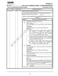 XRT86VL32IB Datasheet Page 21