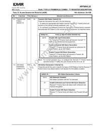 XRT86VL32IB Datasheet Page 23