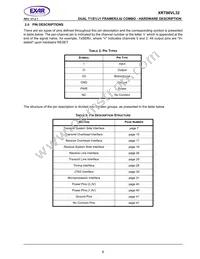 XRT86VL32IB-F Datasheet Page 9