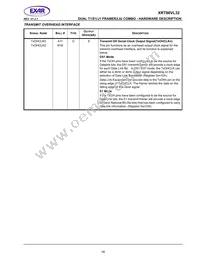 XRT86VL32IB-F Datasheet Page 19