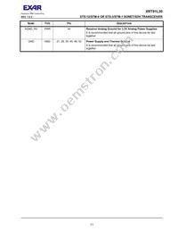 XRT91L30IQTR-F Datasheet Page 15