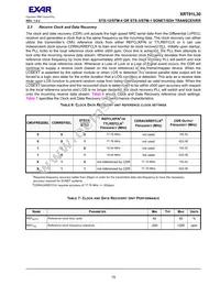 XRT91L30IQTR-F Datasheet Page 19