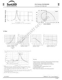 XSCBD23MB Datasheet Page 2