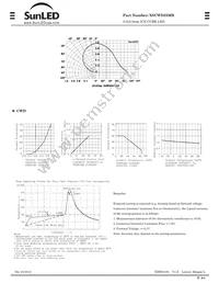 XSCWD23MB Datasheet Page 2