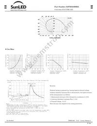 XSFRS23MBBA Datasheet Page 2