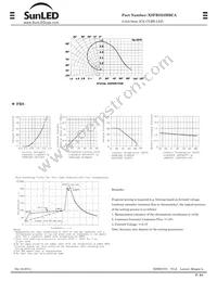 XSFRS23MBCA Datasheet Page 2