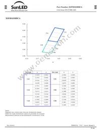 XSFRS23MBCA Datasheet Page 3