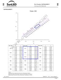 XSFRS23MBVC Datasheet Page 3