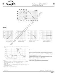 XSFRS43MBCA Datasheet Page 2