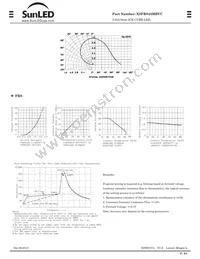 XSFRS43MBVC Datasheet Page 2