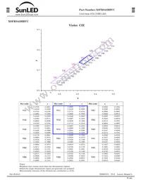 XSFRS43MBVC Datasheet Page 3
