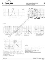 XSM2DG383W Datasheet Page 2