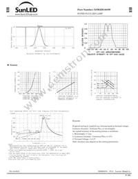 XSM2DG983W Datasheet Page 2