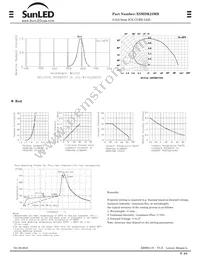 XSMDK23MB Datasheet Page 2