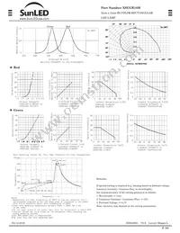 XSUGR18M Datasheet Page 2