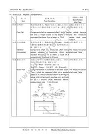 XTCLH20M000THJA0P0 Datasheet Page 8