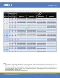 XTEARY-02-0000-000000Q09 Datasheet Page 20