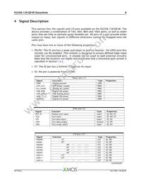 XU208-128-QF48-I10 Datasheet Page 7