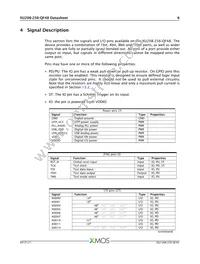XU208-256-QF48-I10 Datasheet Page 7