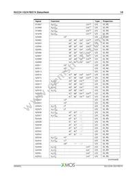 XU224-1024-FB374-I40 Datasheet Page 11