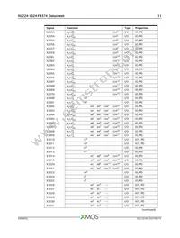 XU224-1024-FB374-I40 Datasheet Page 12