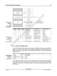 XU224-1024-FB374-I40 Datasheet Page 20