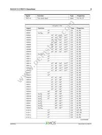 XU224-512-FB374-I40 Datasheet Page 9