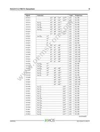 XU224-512-FB374-I40 Datasheet Page 10