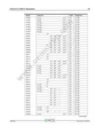 XU224-512-FB374-I40 Datasheet Page 11