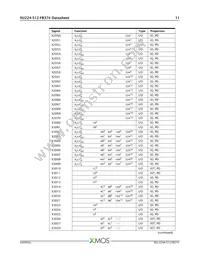 XU224-512-FB374-I40 Datasheet Page 12