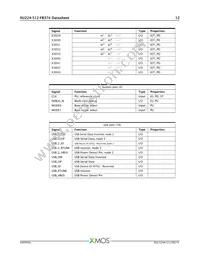 XU224-512-FB374-I40 Datasheet Page 13