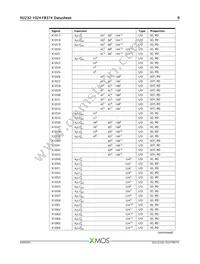 XU232-1024-FB374-C40 Datasheet Page 10