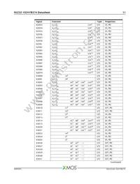 XU232-1024-FB374-C40 Datasheet Page 12