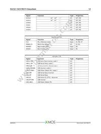 XU232-1024-FB374-C40 Datasheet Page 13