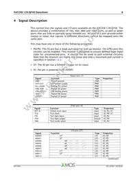 XUF208-128-QF48-I10 Datasheet Page 7