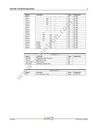 XUF208-128-QF48-I10 Datasheet Page 8