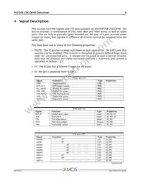 XUF208-256-QF48-I10 Datasheet Page 7